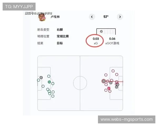 斯图加特次回合轮换阵容小负，总比分四比二顺利挺进十六强